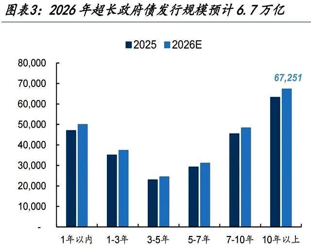 债市承压深跌 谁在抛售超长债 流动性趋紧信号显现